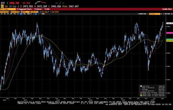Weekly Market Commentary