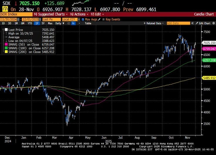 Weekly Market Commentary