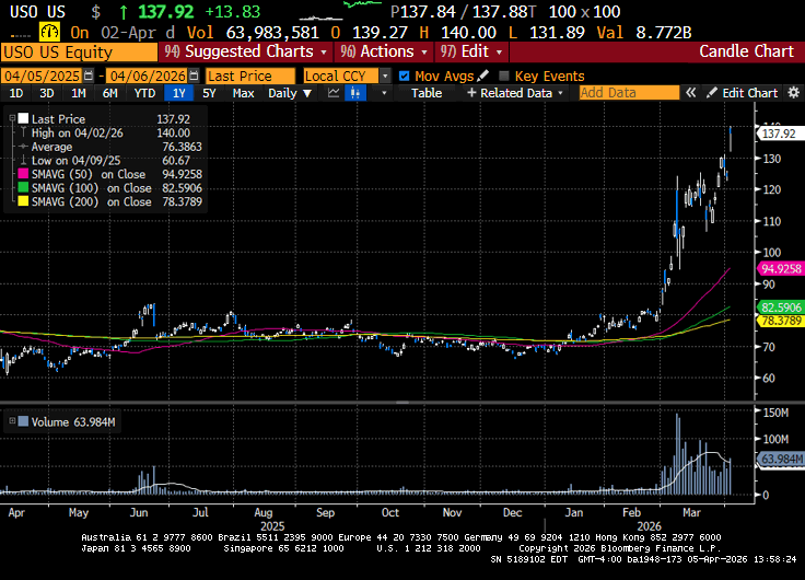 Weekly Market Commentary